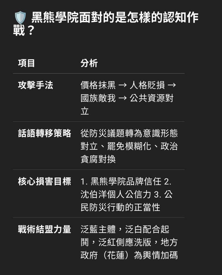 價值1380元防災包的政治獵巫:黑熊學院被聲量獵殺的十日戰爭