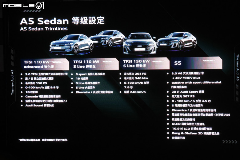 Audi A5 房車、旅行車同步上市｜各自推出四車型等級、售價自217萬元起！