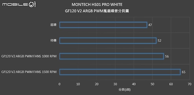 【開箱】可上下顛倒展示的機殼 | MONTECH HS01 PRO WHITE