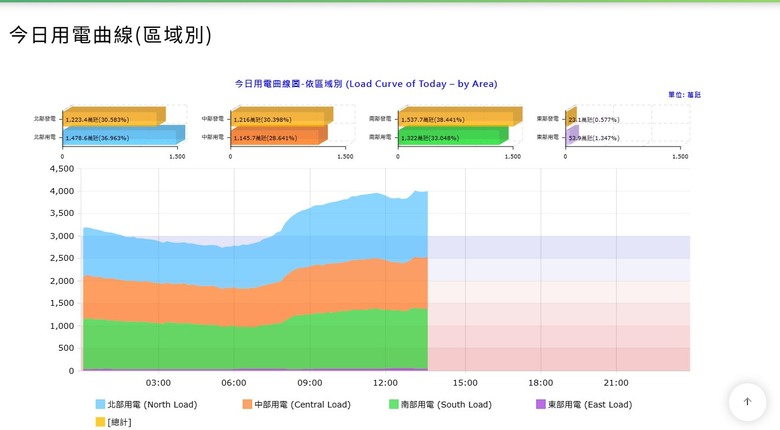 館長要看，但是真正的關係到所有人的用電，也要看