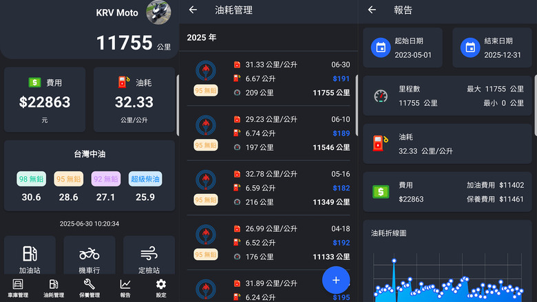 📝終於入主KRG... (警告：圖超級多,文超級長)