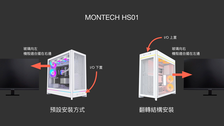 MONTECH 翻轉選擇 HS01 Pro 支援 BTF 背插式主機板的玻璃側透機殼