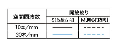 Canon RF 20mm f/1.4L VCM 評測報告|開闊視野、攝錄混合一把罩!