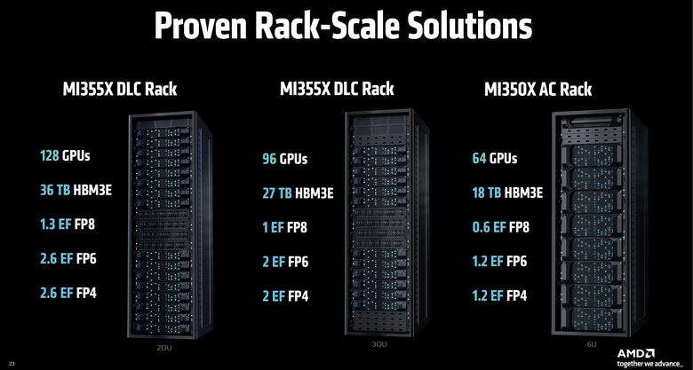 AMD 發表最新 Instinct MI350 系列 GPU 提供更開放、具備經濟效益的 AI 加速運算方案