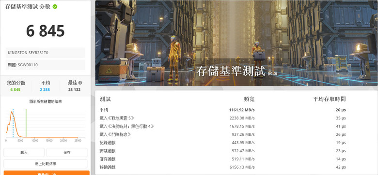 點我看大圖 Kingston FURY Renegade G5 1TB PCIe 5.0 NVMe M.2 SSD開箱