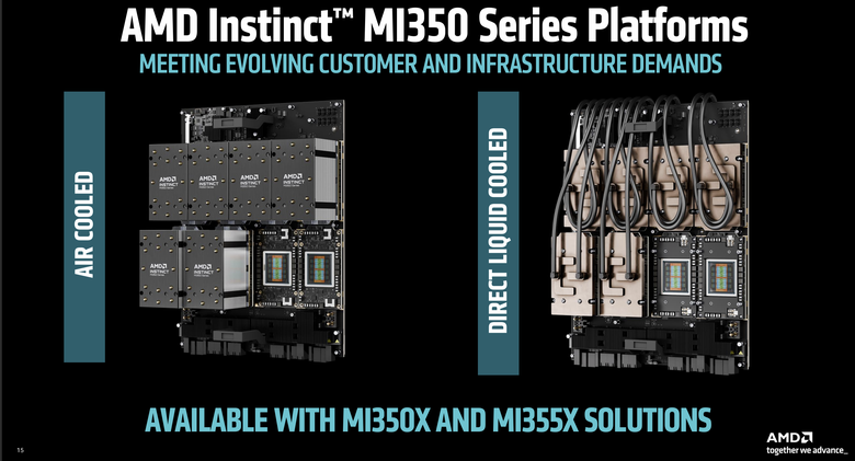 AMD 發表最新 Instinct MI350 系列 GPU 提供更開放、具備經濟效益的 AI 加速運算方案