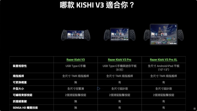 點我看大圖 躺在床上遠端玩《死亡擱淺 2》超爽!Razer Kishi V3 Pro / Razer Kishi V3 Pro XL 開箱
