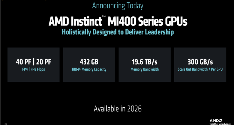 AMD 發表最新 Instinct MI350 系列 GPU 提供更開放、具備經濟效益的 AI 加速運算方案