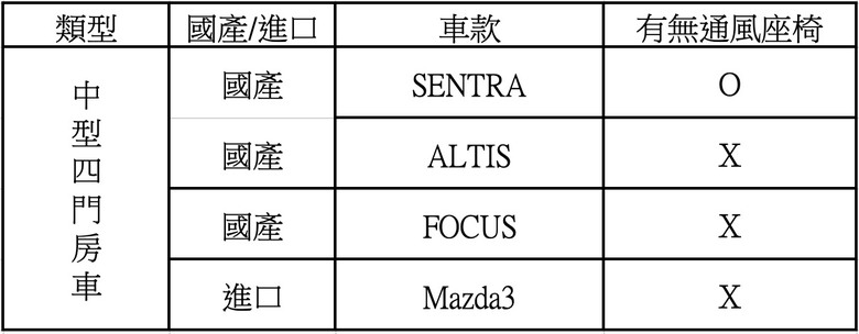 三大主力車型全上通風座椅，不敢相信這是NISSAN會做的事！