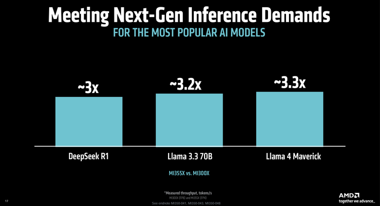 AMD 發表最新 Instinct MI350 系列 GPU 提供更開放、具備經濟效益的 AI 加速運算方案