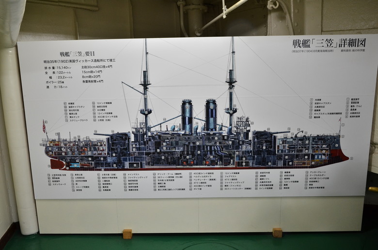 軍事迷的聖地-橫須賀軍港巡航之旅與三笠號參觀