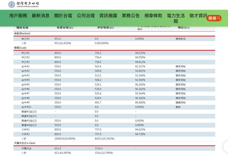 館長要看，但是真正的關係到所有人的用電，也要看