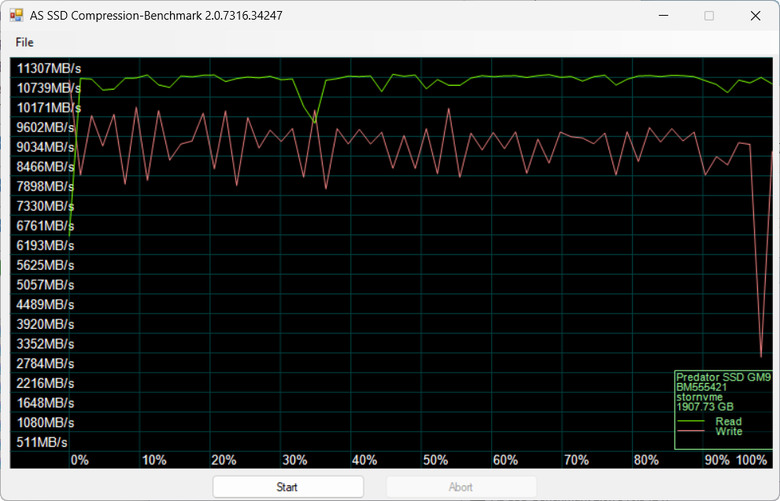 【開箱簡測】Acer Predator GM9 2TB PCIe Gen5.0 x4 (HMB) NVMe SSD 效能簡測 (圖多)