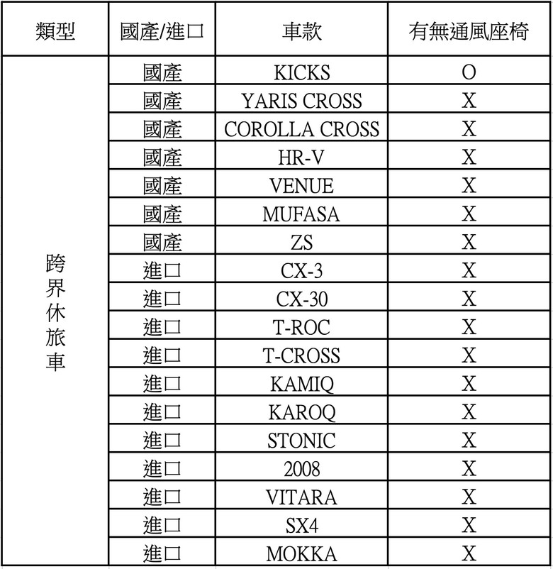三大主力車型全上通風座椅，不敢相信這是NISSAN會做的事！