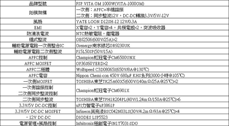 FSP全漢VITA GM 1000W金牌全模組化電源開箱