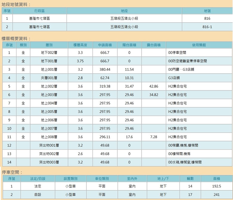 萬隆青和 七堵百福