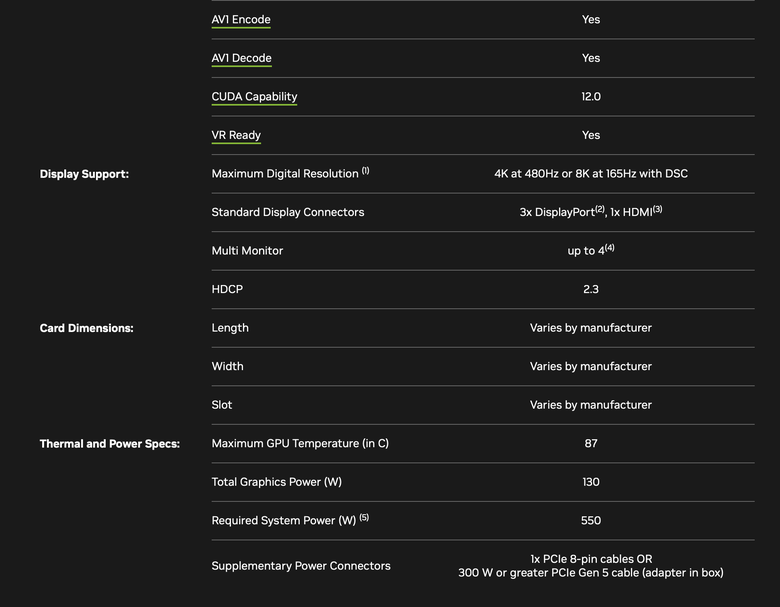 點我看大圖 NVIDIA 正式發表 GeForce RTX 5050 顯示卡 記憶體改 8GB GDDR6 配置 定價 249 美元起 7 月下旬開賣