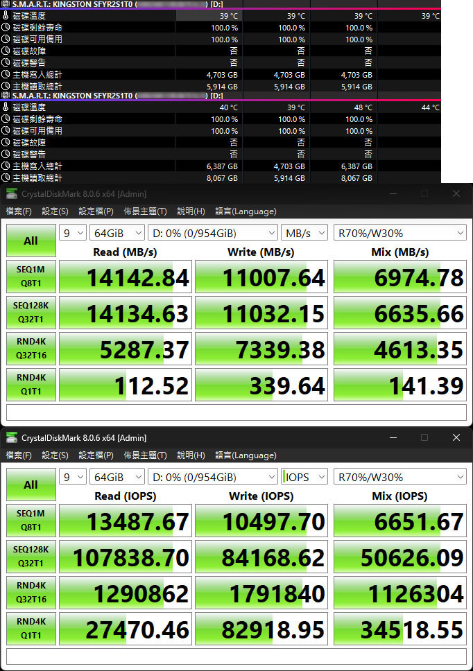 點我看大圖 Kingston FURY Renegade G5 1TB PCIe 5.0 NVMe M.2 SSD開箱