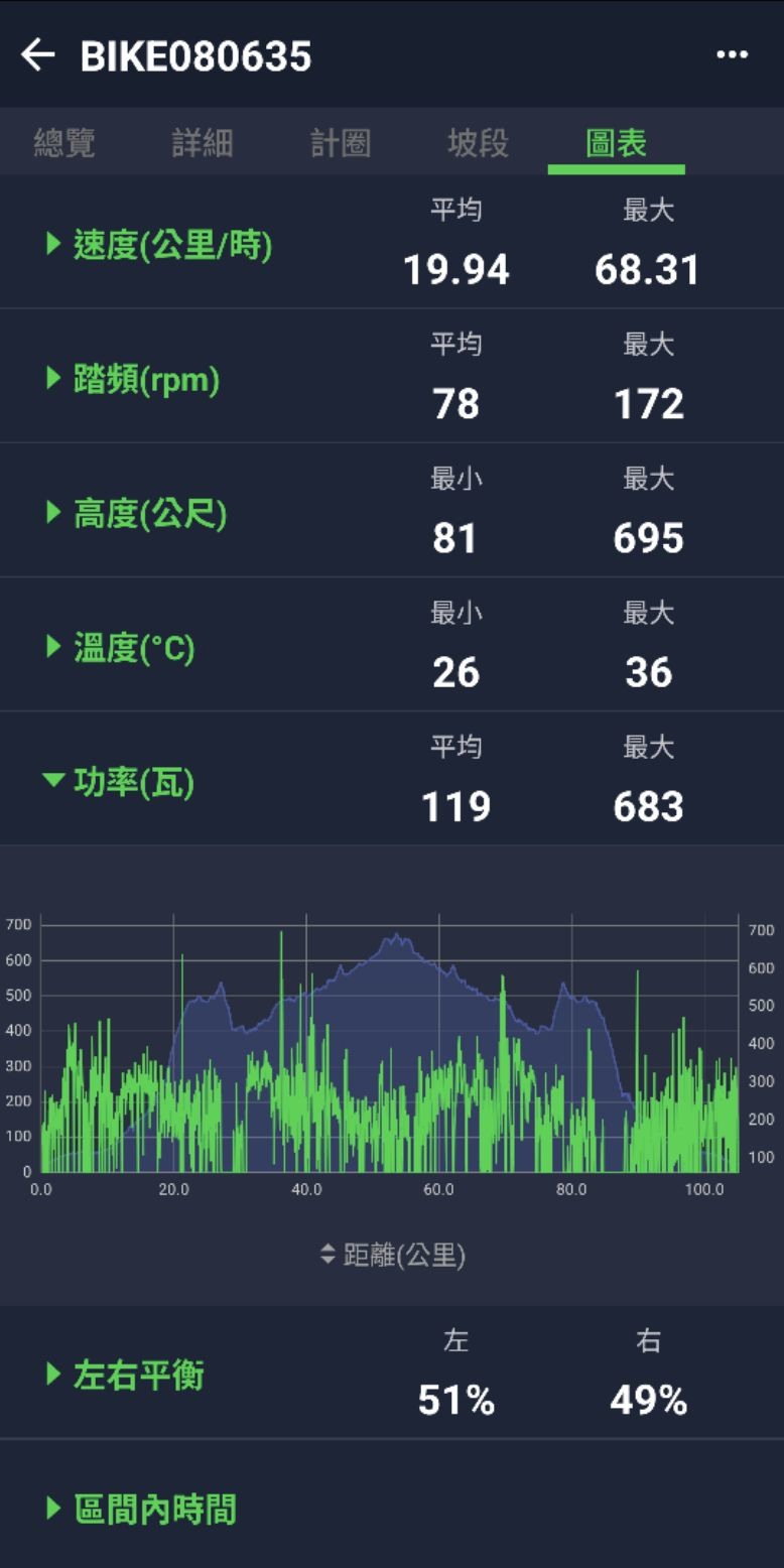 Bryton S810 使用心得分享