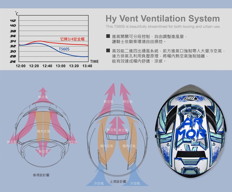 通勤首選 ｜THH T560N 裝甲 ARMOR ｜開箱｜分享