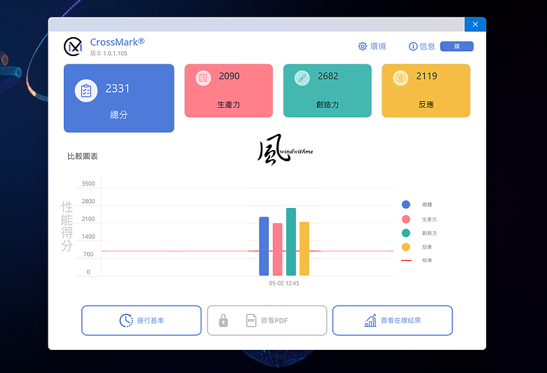 點我看大圖 實測AMD 9600X對比Intel 235中階新平台搭載技嘉5080效能解析