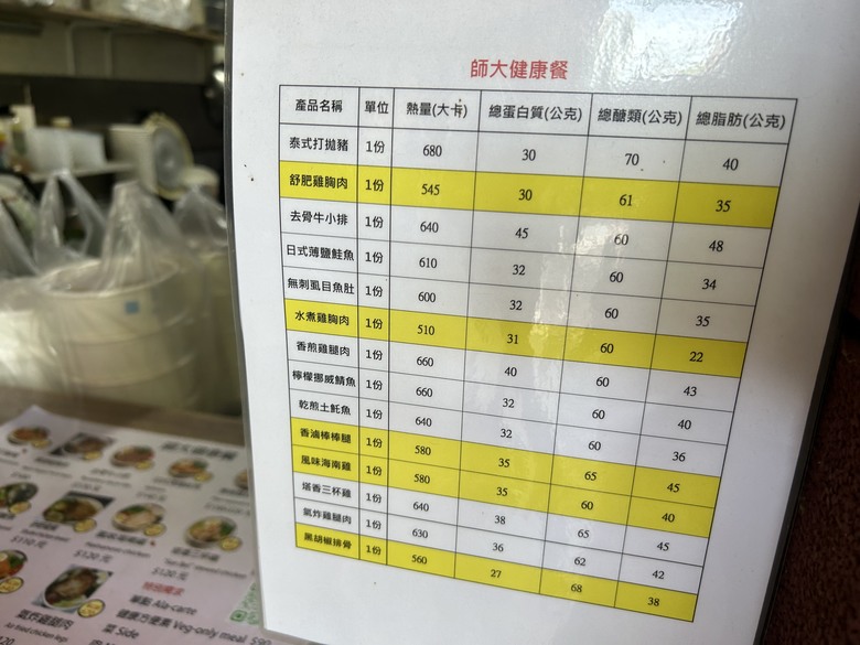 單 車 遊 大 安（上）