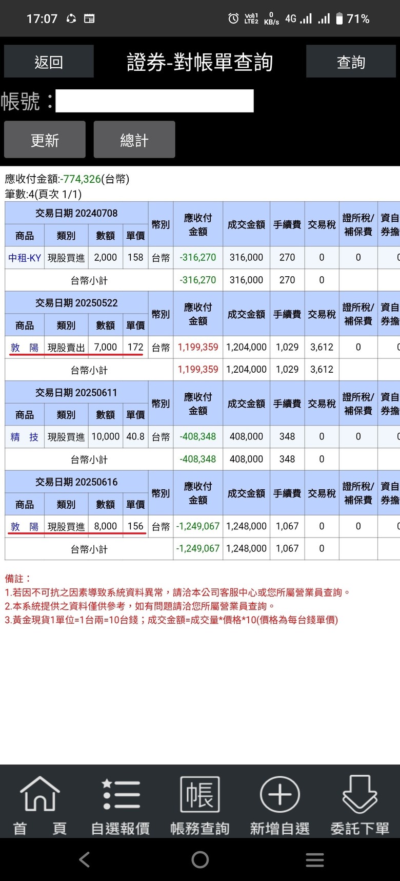 投資紀錄2480敦陽買了兩年多賺5000元股息