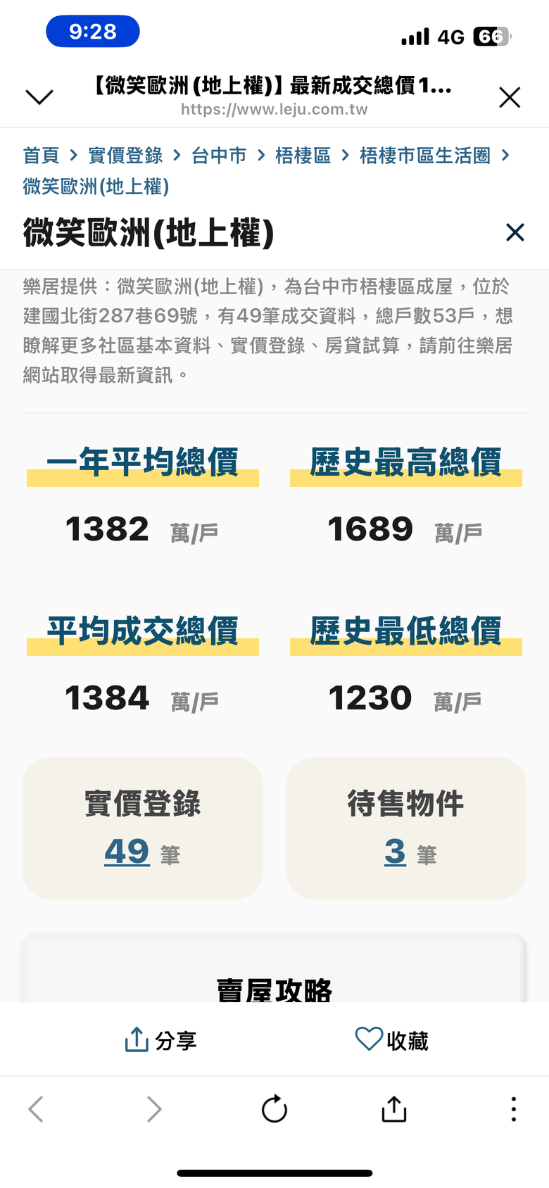 台中60年地上權熱賣欸 版上有台中人買地上權的嗎