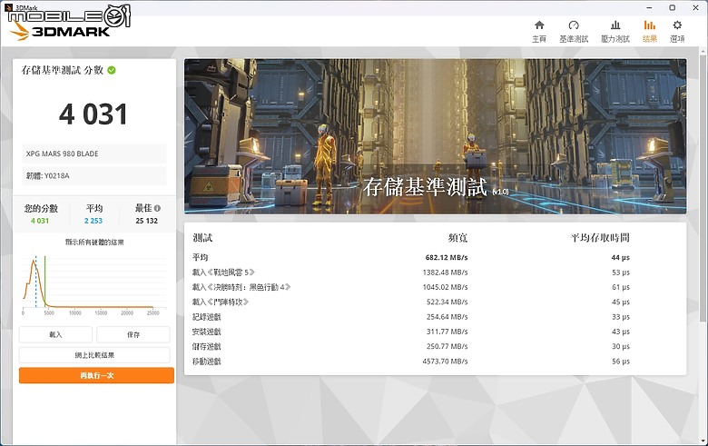 點我看大圖 低溫超快速 XPG MARS 980 BLADE SSD 開箱