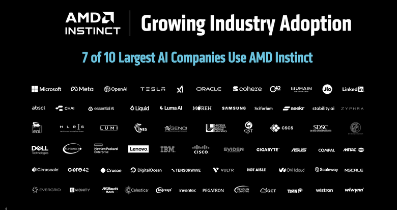AMD 發表最新 Instinct MI350 系列 GPU 提供更開放、具備經濟效益的 AI 加速運算方案