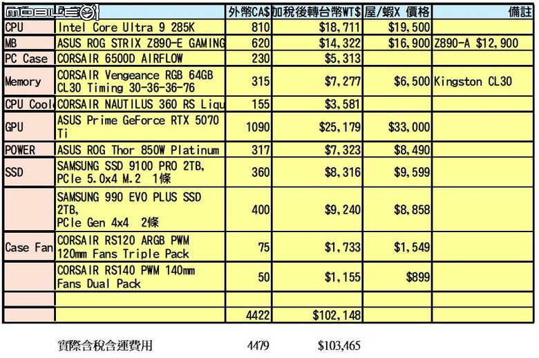 點我看大圖 台幣或加幣???? NOVA還是Amazon的選擇