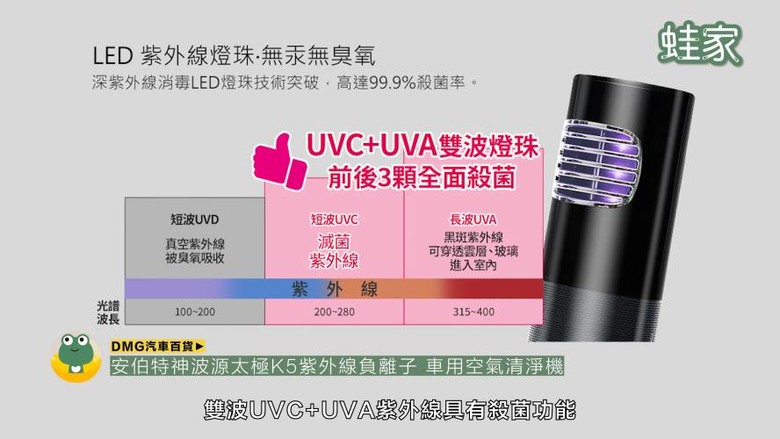 開箱神級車用產品！30分鐘小車變大車，收納、清潔、除臭、遮陽全搞定