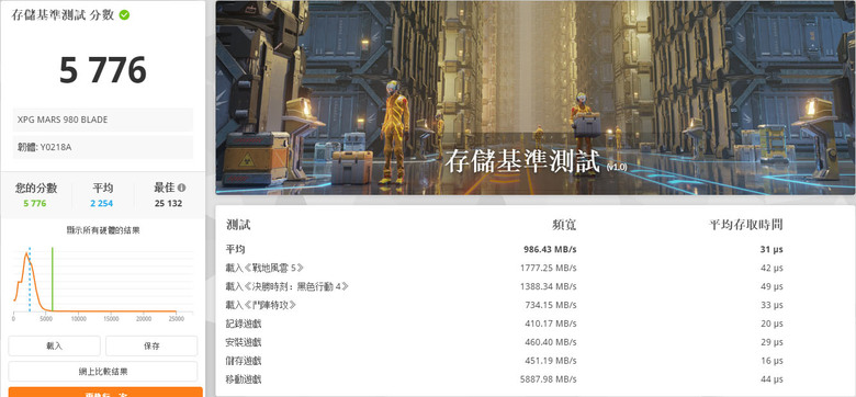 點我看大圖 XPG MARS 980 BLADE 1TB PCIe Gen5 M.2 2280 SSD開箱
