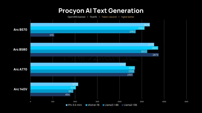 「評測」ASUS NUC 14 Pro AI - 迷你電腦也能跑大語言模型？！