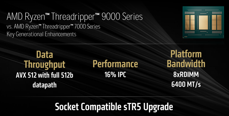 點我看大圖 AMD 新一代工作站處理器 Ryzen Threadripper Pro/Threadripper 9000 深度介紹 以 Zen 5 架構持續引領工作站效能提升