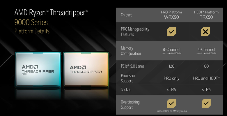 AMD 新一代工作站處理器 Ryzen Threadripper Pro/Threadripper 9000 深度介紹 以 Zen 5 架構持續引領工作站效能提升