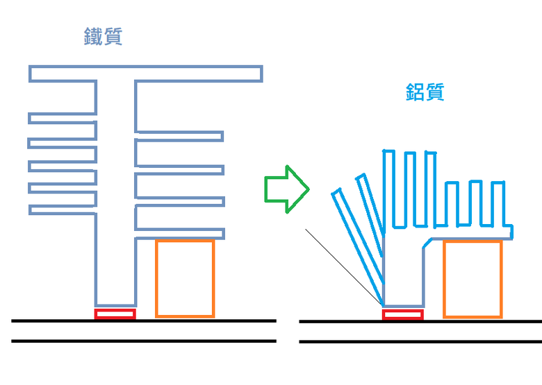 GIGAbyte z890 EAGLE WIFI7 來看看它的散熱設計如何?