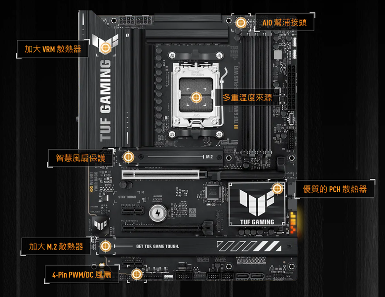 Proxmox 家用伺服器大升級：TUF Gaming B850-Plus WiFi × Ryzen 9 9950X 實戰紀錄