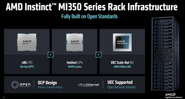 AMD 發表最新 Instinct MI350 系列 GPU 提供更開放、具備經濟效益的 AI 加速運算方案