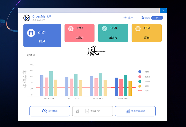 點我看大圖 實測AMD 9600X對比Intel 235中階新平台搭載技嘉5080效能解析