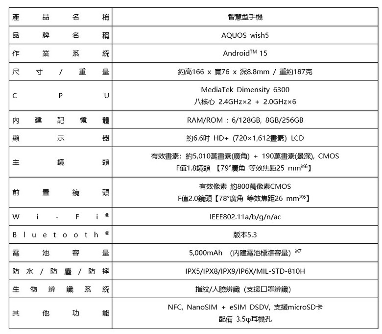AQUOS wish5 本週上市