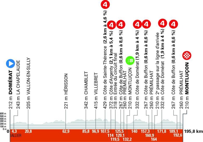 2025 Criterium du Dauphiné 小環法今天開賽啦