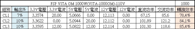 FSP全漢VITA GM 1000W金牌全模組化電源開箱