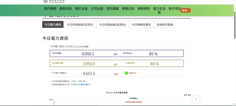 館長要看，但是真正的關係到所有人的用電，也要看