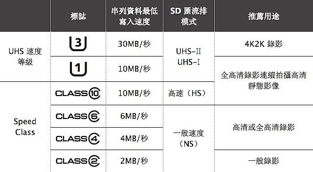 請推薦相機用記憶卡