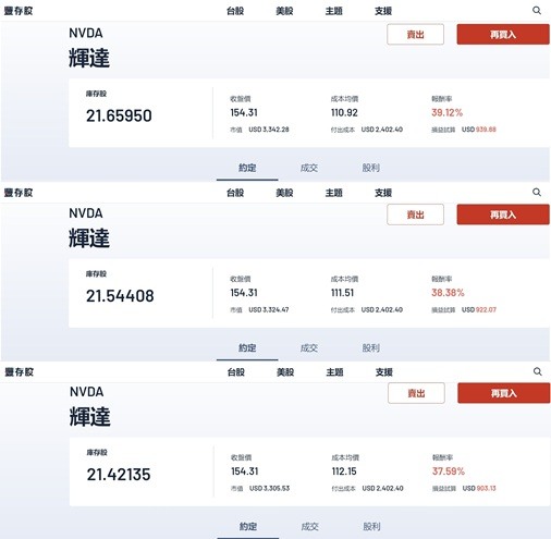 輝達股價再創歷史新高,重返全球企業市值龍頭