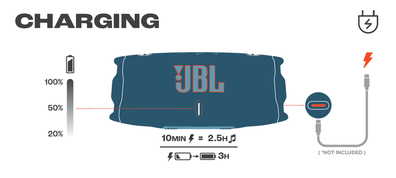五彩繽紛的時尚配件 - JBL Charge 6 可攜式防水 五彩繽紛的時尚配件 - JBL Charge 6 可攜式防水藍牙喇叭開箱分享~