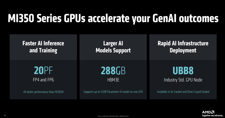 AMD 發表最新 Instinct MI350 系列 GPU 提供更開放、具備經濟效益的 AI 加速運算方案