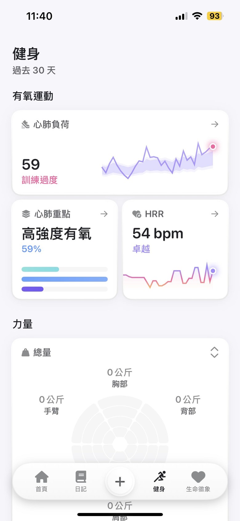 有人有在用Bevel 這個app嗎？