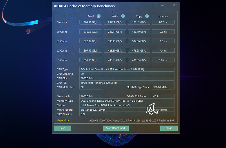 點我看大圖 實測AMD 9600X對比Intel 235中階新平台搭載技嘉5080效能解析
